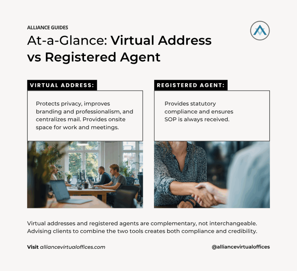 Virtual Addresses vs Registered Agents